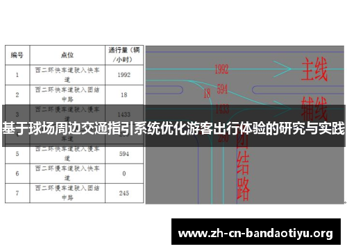 基于球场周边交通指引系统优化游客出行体验的研究与实践 基于球场周边交通指引系统优化游客出行体验的研究与实践