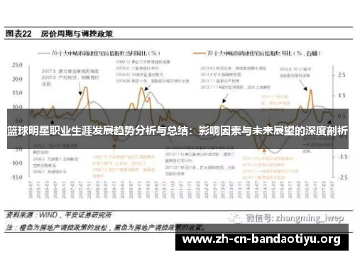 篮球明星职业生涯发展趋势分析与总结:影响因素与未来展望的深度剖析 篮球明星职业生涯发展趋势分析与总结:影响因素与未来展望的深度剖析