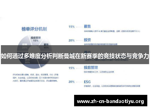 如何通过多维度分析判断曼城在新赛季的竞技状态与竞争力 如何通过多维度分析判断曼城在新赛季的竞技状态与竞争力