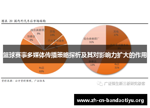 篮球赛事多媒体传播策略探析及其对影响力扩大的作用 篮球赛事多媒体传播策略探析及其对影响力扩大的作用