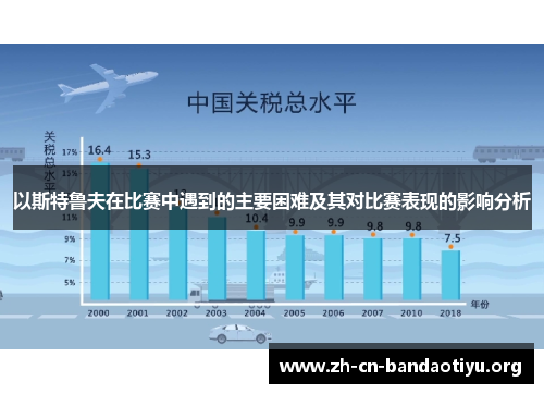 以斯特鲁夫在比赛中遇到的主要困难及其对比赛表现的影响分析 以斯特鲁夫在比赛中遇到的主要困难及其对比赛表现的影响分析