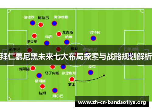 拜仁慕尼黑未来七大布局探索与战略规划解析 拜仁慕尼黑未来七大布局探索与战略规划解析