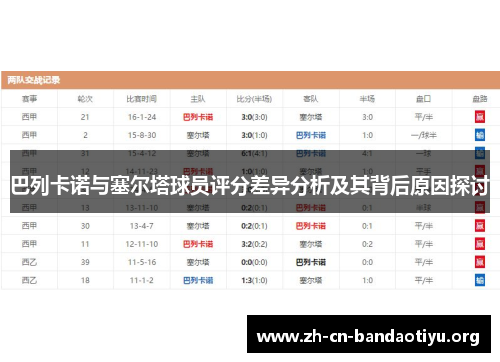 巴列卡诺与塞尔塔球员评分差异分析及其背后原因探讨 巴列卡诺与塞尔塔球员评分差异分析及其背后原因探讨
