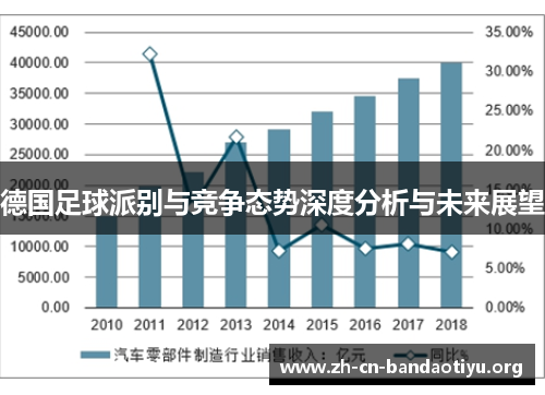 德国足球派别与竞争态势深度分析与未来展望 德国足球派别与竞争态势深度分析与未来展望