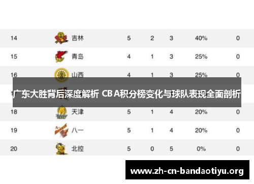 广东大胜背后深度解析 CBA积分榜变化与球队表现全面剖析 广东大胜背后深度解析 CBA积分榜变化与球队表现全面剖析