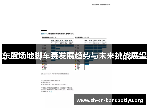 东盟场地脚车赛发展趋势与未来挑战展望 东盟场地脚车赛发展趋势与未来挑战展望