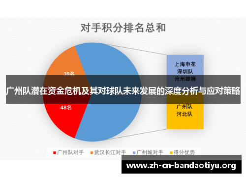 广州队潜在资金危机及其对球队未来发展的深度分析与应对策略 广州队潜在资金危机及其对球队未来发展的深度分析与应对策略