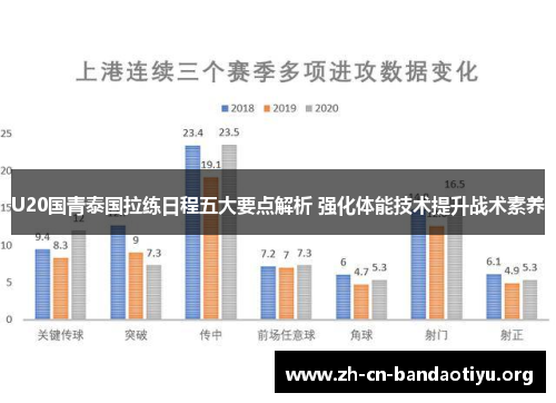 U20国青泰国拉练日程五大要点解析 强化体能技术提升战术素养 U20国青泰国拉练日程五大要点解析 强化体能技术提升战术素养
