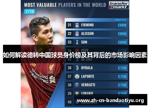 如何解读德转中国球员身价榜及其背后的市场影响因素 如何解读德转中国球员身价榜及其背后的市场影响因素