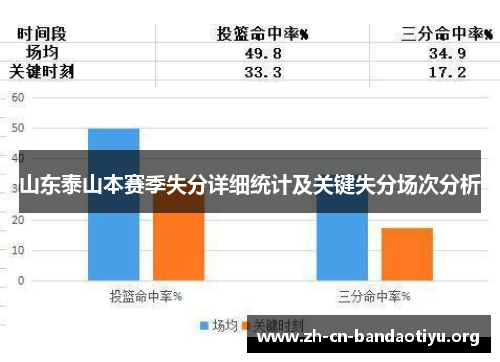 山东泰山本赛季失分详细统计及关键失分场次分析