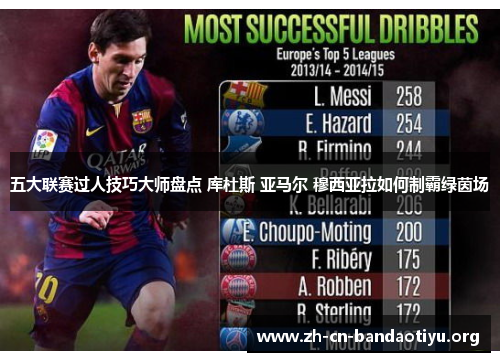 五大联赛过人技巧大师盘点 库杜斯 亚马尔 穆西亚拉如何制霸绿茵场 五大联赛过人技巧大师盘点 库杜斯 亚马尔 穆西亚拉如何制霸绿茵场