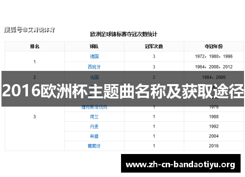 2016欧洲杯主题曲名称及获取途径 2016欧洲杯主题曲名称及获取途径
