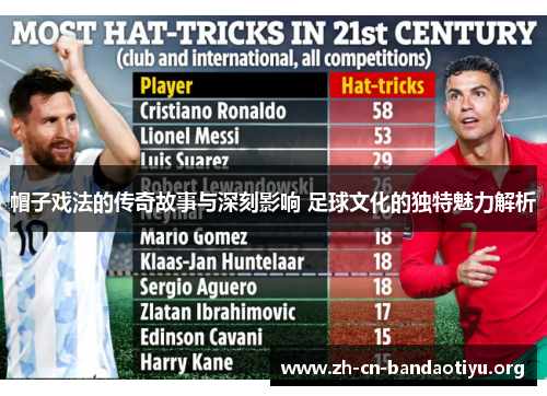 帽子戏法的传奇故事与深刻影响 足球文化的独特魅力解析 帽子戏法的传奇故事与深刻影响 足球文化的独特魅力解析