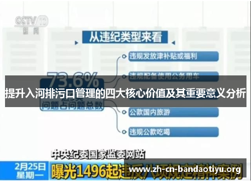提升入河排污口管理的四大核心价值及其重要意义分析 提升入河排污口管理的四大核心价值及其重要意义分析