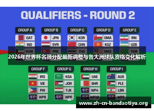 2026年世界杯名额分配最新调整与各大洲球队资格变化解析 2026年世界杯名额分配最新调整与各大洲球队资格变化解析