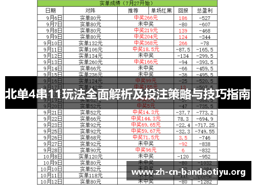 北单4串11玩法全面解析及投注策略与技巧指南 北单4串11玩法全面解析及投注策略与技巧指南