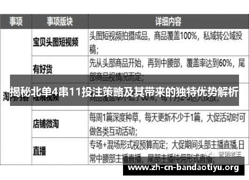 揭秘北单4串11投注策略及其带来的独特优势解析 揭秘北单4串11投注策略及其带来的独特优势解析