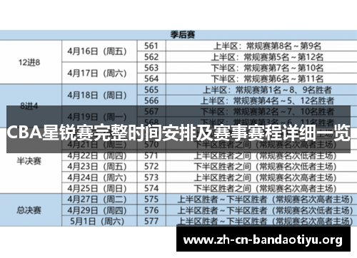 CBA星锐赛完整时间安排及赛事赛程详细一览 CBA星锐赛完整时间安排及赛事赛程详细一览