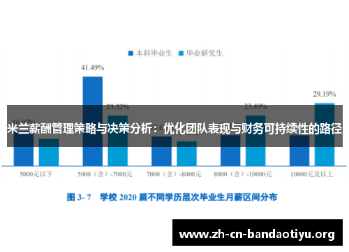 米兰薪酬管理策略与决策分析:优化团队表现与财务可持续性的路径 米兰薪酬管理策略与决策分析:优化团队表现与财务可持续性的路径