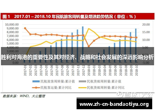 胜利对海港的重要性及其对经济、战略和社会发展的深远影响分析 胜利对海港的重要性及其对经济、战略和社会发展的深远影响分析