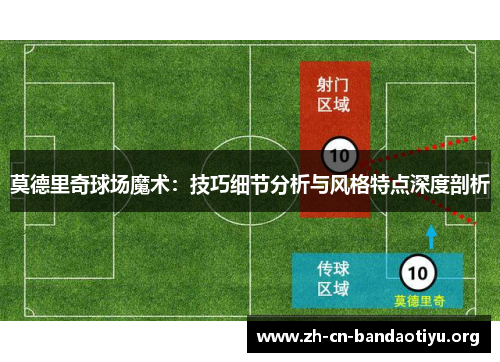 莫德里奇球场魔术:技巧细节分析与风格特点深度剖析 莫德里奇球场魔术:技巧细节分析与风格特点深度剖析