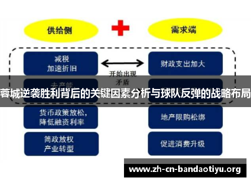 蓉城逆袭胜利背后的关键因素分析与球队反弹的战略布局 蓉城逆袭胜利背后的关键因素分析与球队反弹的战略布局