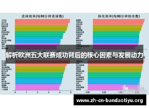 解析欧洲五大联赛成功背后的核心因素与发展动力 解析欧洲五大联赛成功背后的核心因素与发展动力