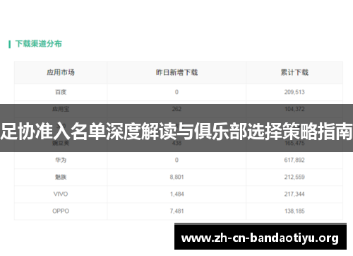 足协准入名单深度解读与俱乐部选择策略指南 足协准入名单深度解读与俱乐部选择策略指南