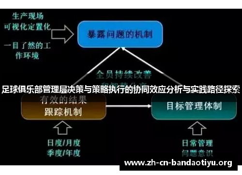 足球俱乐部管理层决策与策略执行的协同效应分析与实践路径探索 足球俱乐部管理层决策与策略执行的协同效应分析与实践路径探索