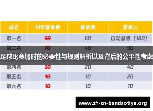 足球比赛加时的必要性与规则解析以及背后的公平性考虑 足球比赛加时的必要性与规则解析以及背后的公平性考虑