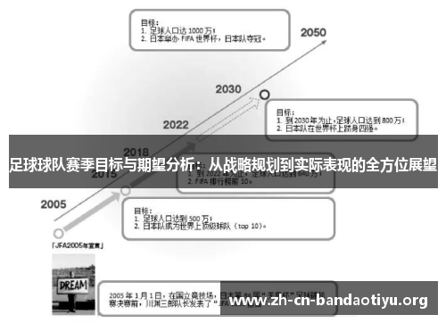 足球球队赛季目标与期望分析:从战略规划到实际表现的全方位展望 足球球队赛季目标与期望分析:从战略规划到实际表现的全方位展望