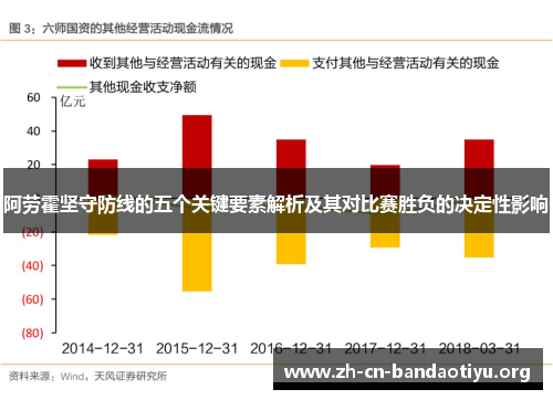 阿劳霍坚守防线的五个关键要素解析及其对比赛胜负的决定性影响 阿劳霍坚守防线的五个关键要素解析及其对比赛胜负的决定性影响