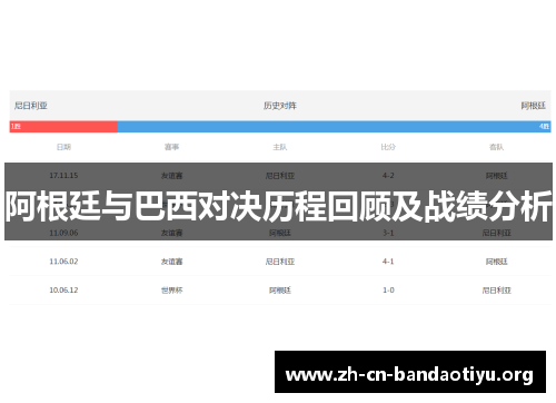阿根廷与巴西对决历程回顾及战绩分析 阿根廷与巴西对决历程回顾及战绩分析