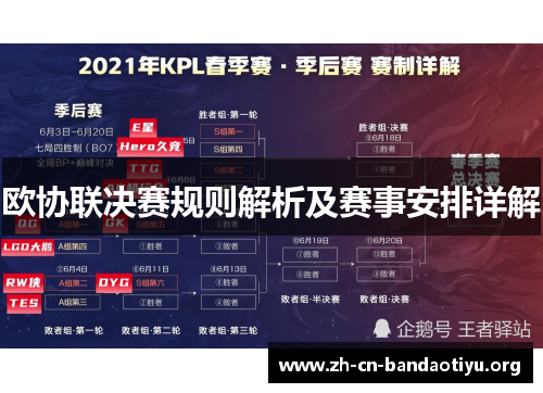 欧协联决赛规则解析及赛事安排详解 欧协联决赛规则解析及赛事安排详解