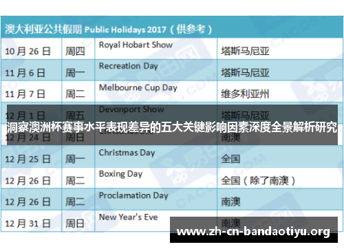 洞察澳洲杯赛事水平表现差异的五大关键影响因素深度全景解析研究 洞察澳洲杯赛事水平表现差异的五大关键影响因素深度全景解析研究
